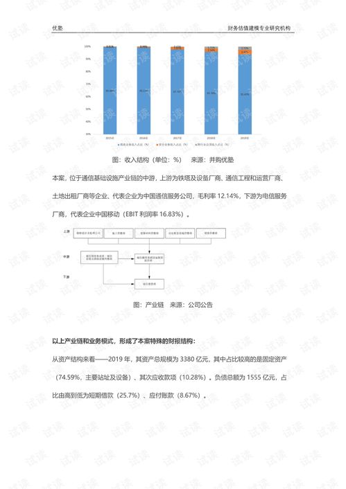 4182.新基建深度研究 铁塔赛道,增长前景到底看什么 .pdf 互联网文档类资源 csdn下载