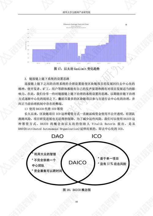 2018区块链技术应用白皮书 链塔智库 清华大学互联网产业研究院