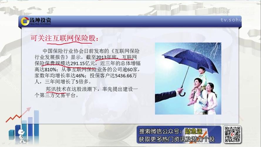 互联网保险股投资新机遇 可关注可瑞塔互联网